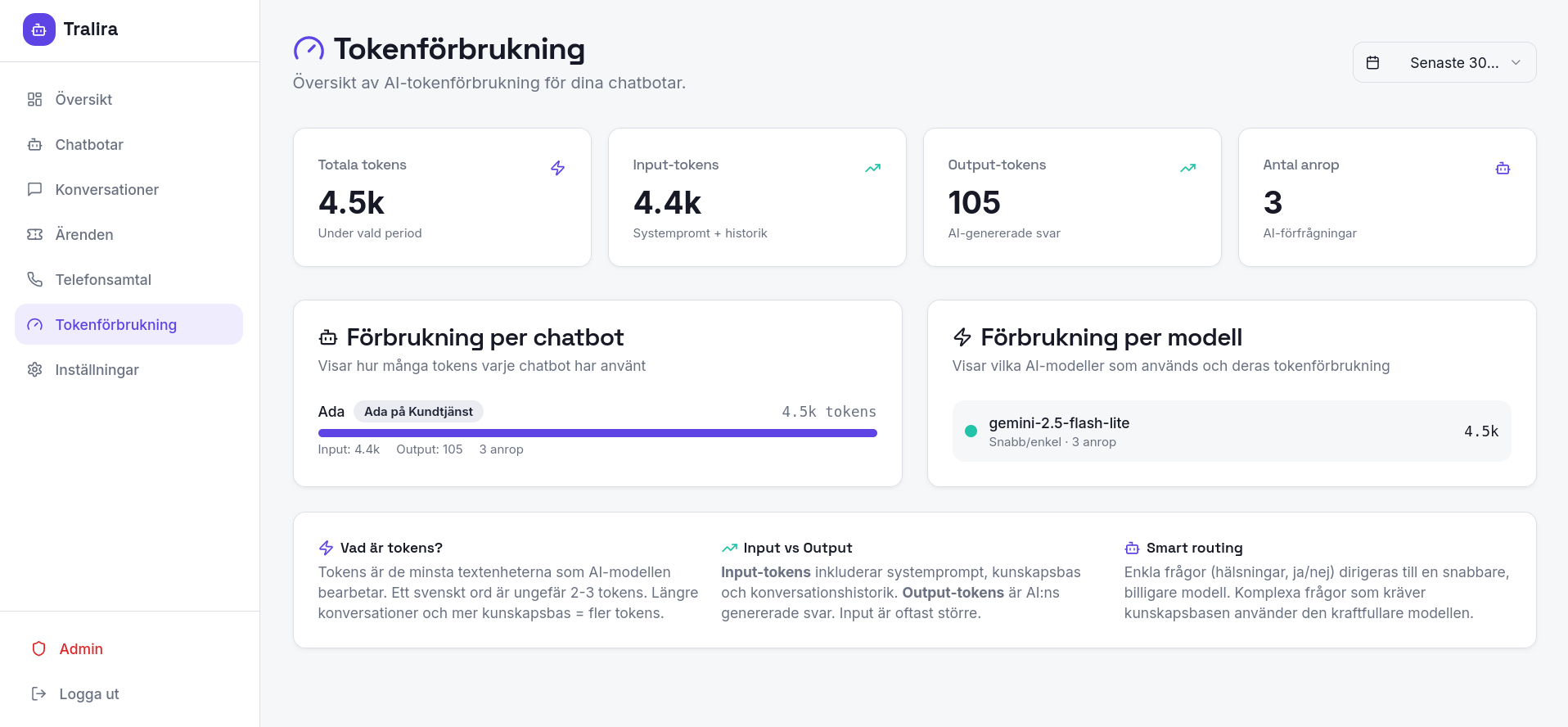 Tralira - Your AI customer service